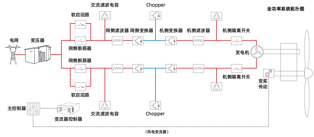 VIP888��(�й���)���޹�˾����