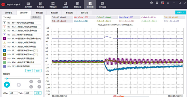 ����HD2000ϵ�й����ͱ�Ƶ�������ӱ�ĳ����CSPƽ���־����ֳ�ˢ�� (4).jpg