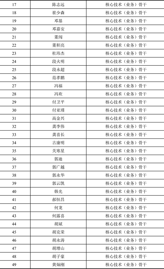 ��������2021���Ʊ��Ȩ�������뼤����ǩ�ֵ� (2).jpg