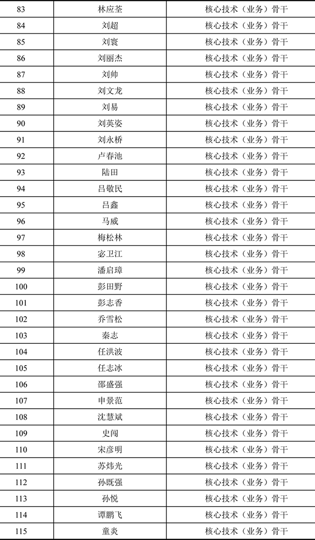 ��������2021���Ʊ��Ȩ�������뼤����ǩ�ֵ� (4).jpg