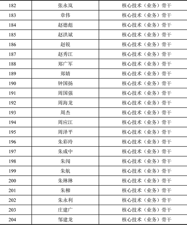 ��������2021���Ʊ��Ȩ�������뼤����ǩ�ֵ� (7).jpg