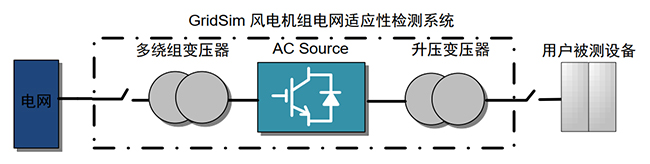 ���������๦Ч����ģ��װ�����������糡ͨ���������ܲ��� (2).jpg