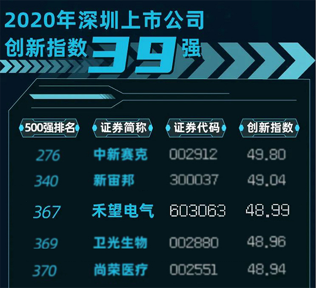 �����ϰ�2020�й����й�˾����ָ��500ǿ�� (1).jpg